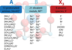 Graphical abstract: An extended Tolerance Factor approach for organic–inorganic perovskites