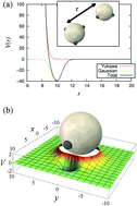 Graphical abstract: Relaxation dynamics of functionalized colloids on attractive substrates