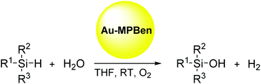 Graphical abstract: A bentonite–gold nanohybrid as a heterogeneous green catalyst for selective oxidation of silanes