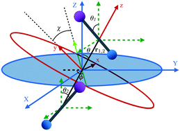 Graphical abstract: Pair-eigenstates and mutual alignment of coupled molecular rotors in a magnetic field