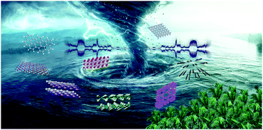 Graphical abstract: Scalable exfoliation and dispersion of two-dimensional materials – an update