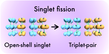 Graphical abstract: Singlet fission in pancake-bonded systems