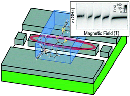 Graphical abstract: Coupling molecular spin centers to microwave planar resonators: towards integration of molecular qubits in quantum circuits