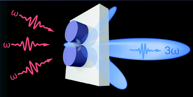 Graphical abstract: Shaping the third-harmonic radiation from silicon nanodimers