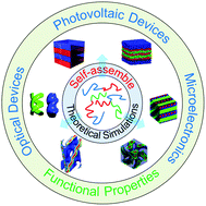 Graphical abstract: Theoretical simulations of nanostructures self-assembled from copolymer systems