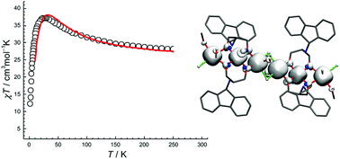 Graphical abstract: Ferromagnetism in polynuclear systems based on non-linear [MnII2MnIII] building blocks