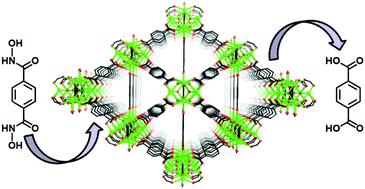 Graphical abstract: Towards hydroxamic acid linked zirconium metal–organic frameworks