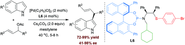 Graphical abstract: Highly enantioselective Pd-catalyzed indole allylic alkylation using binaphthyl-based phosphoramidite-thioether ligands