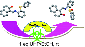 Graphical abstract: Selective oxidation of organic sulfides to sulfoxides using sugar derived cis-dioxo molybdenum(vi) complexes: kinetic and mechanistic studies