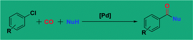 Graphical abstract: Palladium-catalyzed carbonylative transformation of aryl chlorides and aryl tosylates