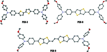 Graphical abstract: Donor–π–donor type hole transporting materials: marked π-bridge effects on optoelectronic properties, solid-state structure, and perovskite solar cell efficiency