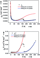 Graphical abstract: Thermally controlling the singlet–triplet energy gap of a diradical in the solid state