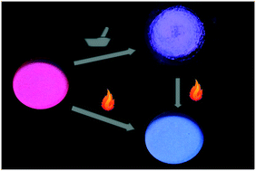 Graphical abstract: Reversible mechanochromic and thermochromic luminescence switching via hydrogen-bond-directed assemblies in a zinc coordination complex