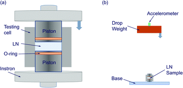 Graphical abstract: Adaptive liquid flow behavior in 3D nanopores