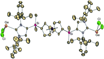 Graphical abstract: C4-Ferrocenylsilyl-bridged and -substituted N-heterocyclic carbenes: complexation of germanium chloride