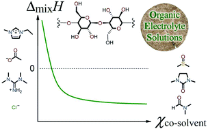 Graphical abstract: Organic electrolyte solutions as versatile media for the dissolution and regeneration of cellulose