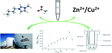 Graphical abstract: Use of ionic liquids to remove harmful M2+ contaminants from hydrocarbon streams