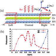 Graphical abstract: h-BN/graphene van der Waals vertical heterostructure: a fully spin-polarized photocurrent generator