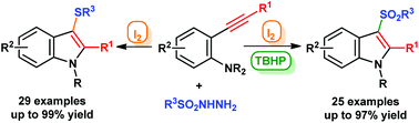 Graphical abstract: Synthesis of N-alkyl-3-sulfonylindoles and N-alkyl-3-sulfanylindoles by cascade annulation of 2-alkynyl-N,N-dialkylanilines