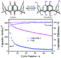 Graphical abstract: An inorganic–organic nanocomposite calix[4]quinone (C4Q)/CMK-3 as a cathode material for high-capacity sodium batteries