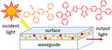 Graphical abstract: Aggregation-induced emission-mediated spectral downconversion in luminescent solar concentrators