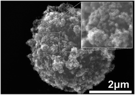 Graphical abstract: Plasmono-magnetic material for precise photothermal heating