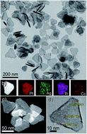 Graphical abstract: Shape controlled synthesis of porous tetrametallic PtAgBiCo nanoplates as highly active and methanol-tolerant electrocatalyst for oxygen reduction reaction