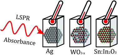 Graphical abstract: Charge carrier concentration dependence of ultrafast plasmonic relaxation in conducting metal oxide nanocrystals