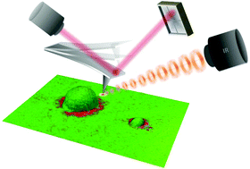 Graphical abstract: How to unravel the chemical structure and component localization of individual drug-loaded polymeric nanoparticles by using tapping AFM-IR