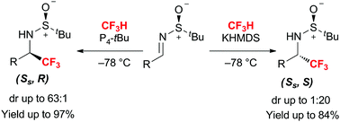 Graphical abstract: Stereodivergent trifluoromethylation of N-sulfinylimines by fluoroform with either organic-superbase or organometallic-base