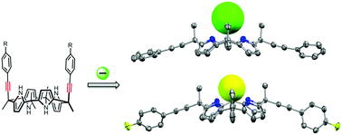 Graphical abstract: Unexpected halide anion binding modes in meso-bis-ethynyl picket-calix[4]pyrroles: effects of meso-π (ethynyl) extension