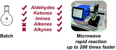 Graphical abstract: Unlocking the catalytic potential of tris(3,4,5-trifluorophenyl)borane with microwave irradiation