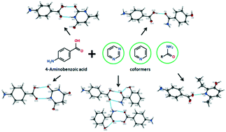 Graphical abstract: Design of 4-aminobenzoic acid two-component molecular crystals: prediction and experiments