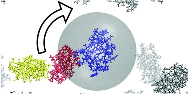 Graphical abstract: Effect of protein–protein interactions and solvent viscosity on the rotational diffusion of proteins in crowded environments