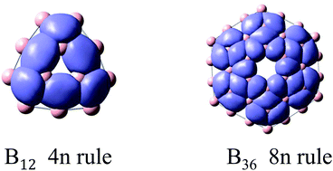 Graphical abstract: Valence bonds in planar and quasi-planar boron disks