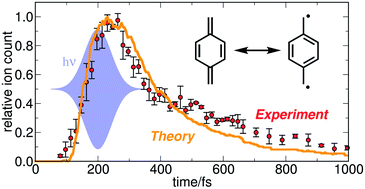 Graphical abstract: Excited state dynamics and time-resolved photoelectron spectroscopy of para-xylylene