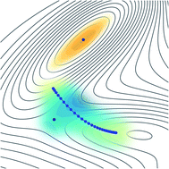 Graphical abstract: Ab initio instanton rate theory made efficient using Gaussian process regression