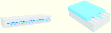 Graphical abstract: Grooved step emulsification systems optimize the throughput of passive generation of monodisperse emulsions