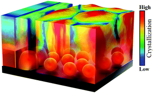 Graphical abstract: Au quantum dots engineered room temperature crystallization and magnetic anisotropy in CoFe2O4 thin films