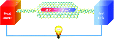 Graphical abstract: MoS2 nano flakes with self-adaptive contacts for efficient thermoelectric energy harvesting