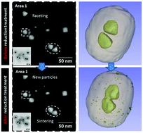 Graphical abstract: Thermal behavior of Pd@SiO2 nanostructures in various gas environments: a combined 3D and in situ TEM approach