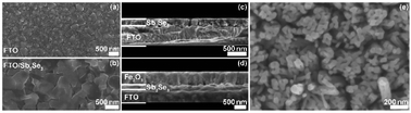 Graphical abstract: Direct Z scheme-fashioned photoanode systems consisting of Fe2O3 nanorod arrays and underlying thin Sb2Se3 layers toward enhanced photoelectrochemical water splitting performance