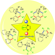 Graphical abstract: C–H activation-annulation on the N-heterocyclic carbene platform