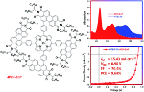 Graphical abstract: Phenylene-bridged perylenediimide-porphyrin acceptors for non-fullerene organic solar cells