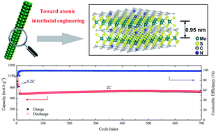 Graphical abstract: Hierarchical MoS2–carbon porous nanorods towards atomic interfacial engineering for high-performance lithium storage