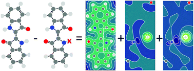 Graphical abstract: Rapid and accurate molecular deprotonation energies from quantum alchemy