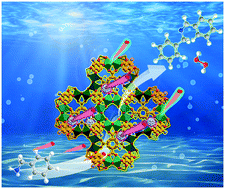 Graphical abstract: Charge separation and molecule activation promoted by Pd/MIL-125-NH2 hybrid structures for selective oxidation reactions