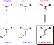 Graphical abstract: Chemistry and applications of cyanoximes and their metal complexes