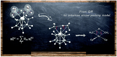 Graphical abstract: Bonding rearrangements in organometallic reactions: from orbitals to curly arrows