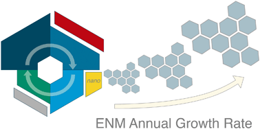 Graphical abstract: Engineered nanomaterials in the context of global element cycles